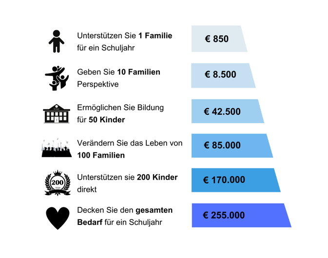 Stipendien Spendenpyramide-3-1